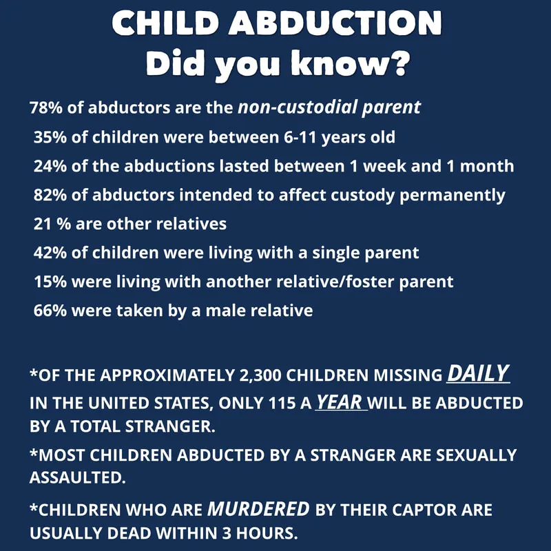 Child abduction stats