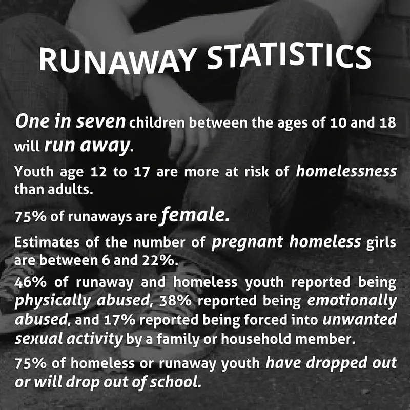 Rujnaway statistics